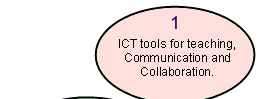 ICT tools